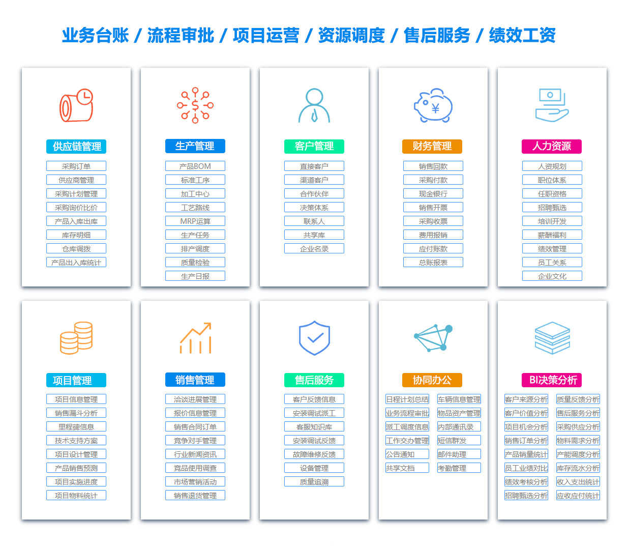 宣城销售团队管理系统
